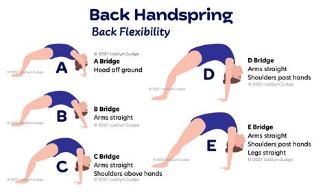 Image result for Back Handspring Tutorial without Spot
