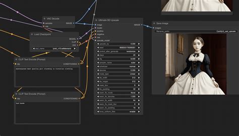 Image result for Load Diffusion Model Comfyui