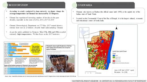 Climate simulation modeling for Urban heat studies | CEPT - Portfolio