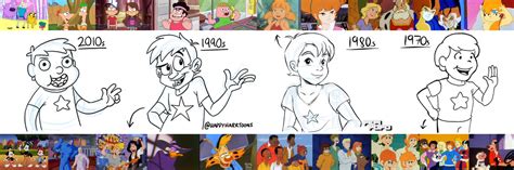 Image result for Evolution of Cartoons
