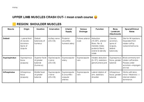 Crash Course Muscles 的图像结果