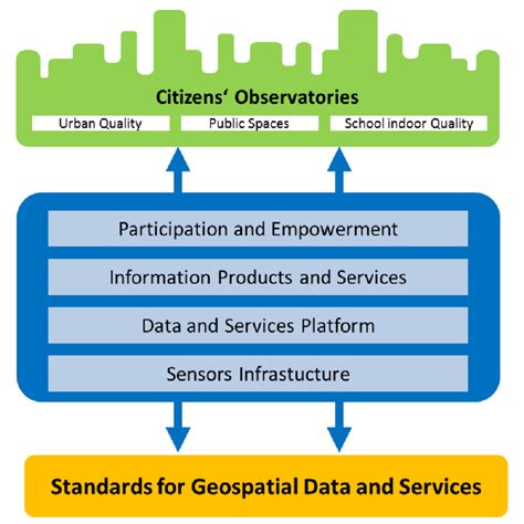 Image result for Project Component Diagram