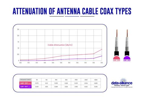 Entry #275 by academyicart for Infographic: Comparison of LMR-200 and ...