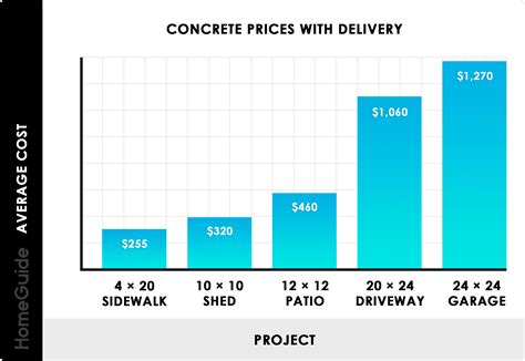 Concrete Cubic Yard Conversion Chart