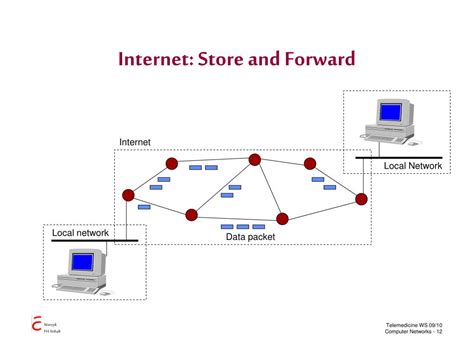Image result for Categories of Computer Networks