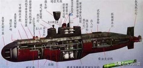 中国海军早期潜艇6603型(W级)_资讯_凤凰网