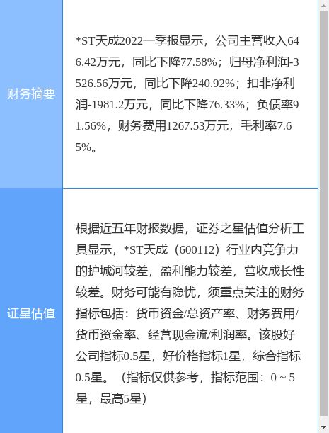 异动快报：*ST天成（600112）7月19日13点13分封涨停板_资金_流向_行业