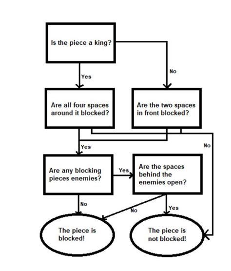 Image result for Coding Algorithms Programming Definition for Kids