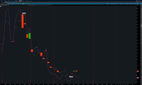 Thinkorswim Options Tutorial 的图像结果