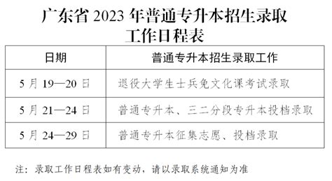 有变化！惠州学院发布2022年普通专升本（原专插本）拟招生专业（含22年招生计划人数及21年招录数据） - 知乎