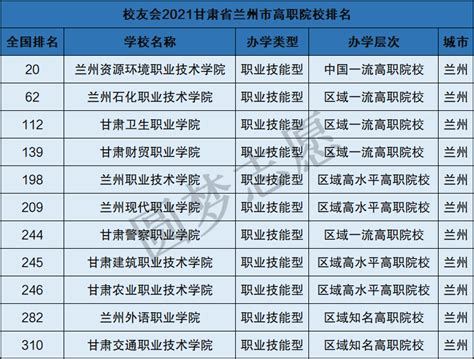 赞！兰州大学在2012-2021年度“中国高等学校十大科技进展”各校入选项目排名位列第七