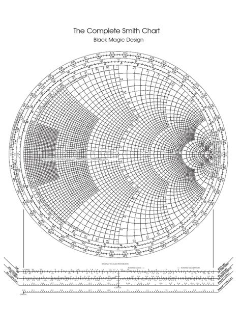 Smith Chart Tutorial PDF 的图像结果