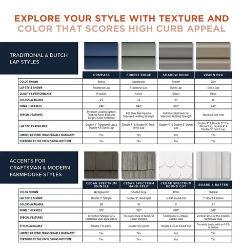 Vinyl Soffit Color Chart Sequoia Select® Ultra Premium Vinyl Siding