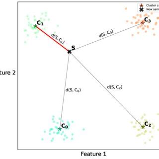 Image result for Classification Visualization Python