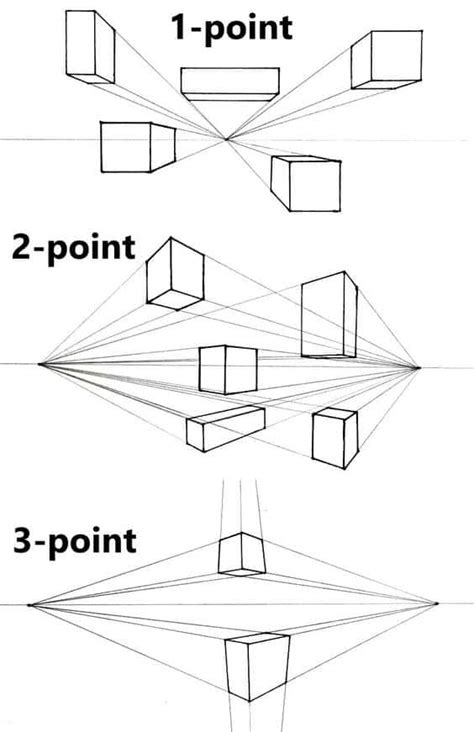 Image result for Perspektivteikning Perspective Drawing Examples
