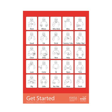 Image result for Key Word Sign Language