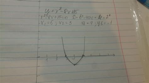 Y=x^2-8x+15 построить график функции - Школьные Знания.com