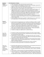 Image result for Lotf Chapter 7