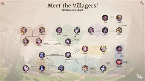 Palia Villagers List, Friendly Faces, People of Palia, NPCs