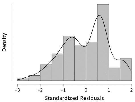 Exploring the Untapped Potential of Neuromarketing in Online Learning ...