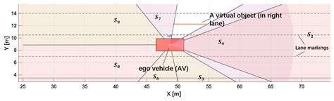 Minimum Risk Maneuver Strategy for Automated Driving System Under ...