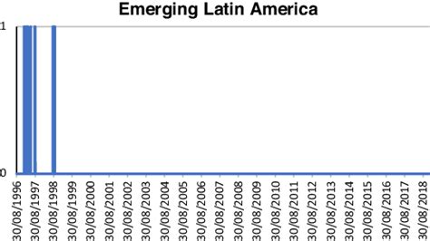 Image result for Indicator Function Graph