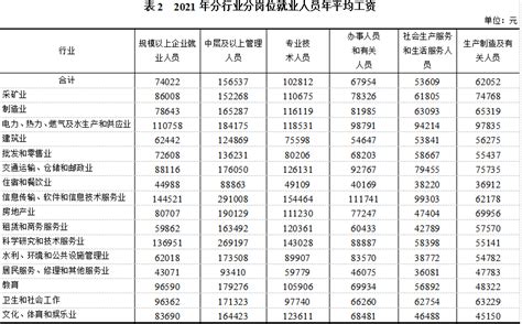2020年重庆市城镇私营单位就业人员年平均工资情况 - 重庆市统计局
