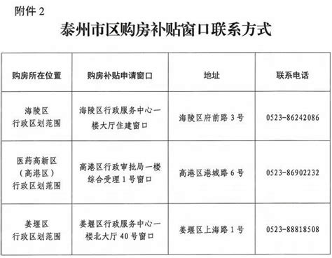 重磅！泰州房地产新政出炉！_购房_住房_贷款