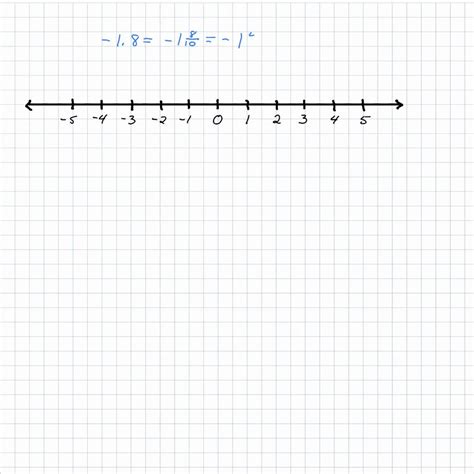 Number Graph 的图像结果