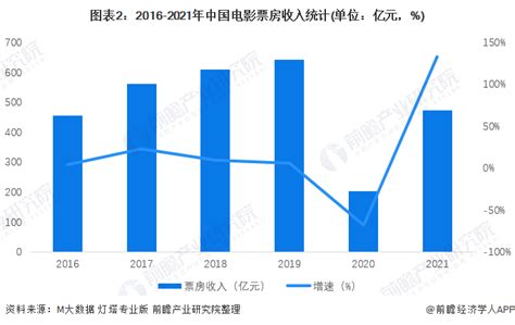 2021年度中国电影市场数据报告_票房_全年_城市