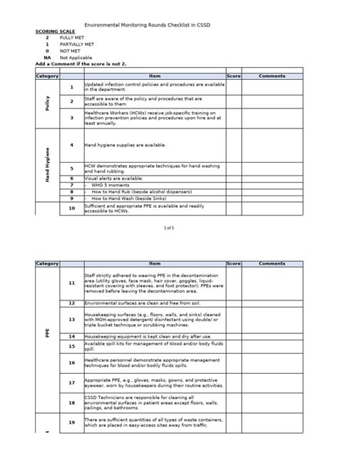 Image result for CSSD Checklist
