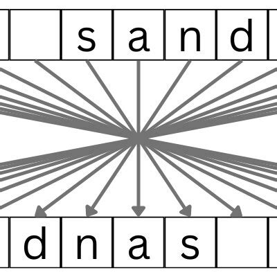 Image result for Cipher Translator