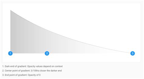 Image result for Android Gradient XML
