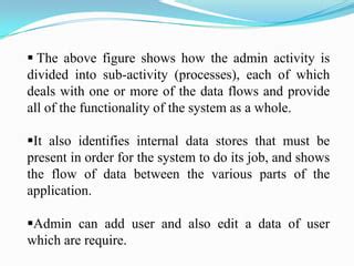 Task Tracking System 的图像结果
