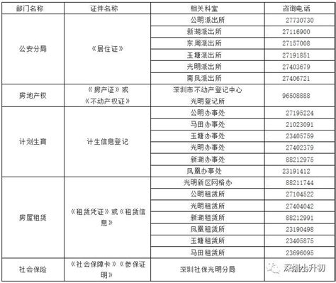 深圳光明新区2018年中小学招生、学位申请注意事项