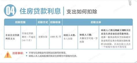 专项附加扣除房贷利息申报方式- 郑州本地宝