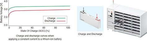 Monitoring of Battery Voltage and Temperature during Charge and ...