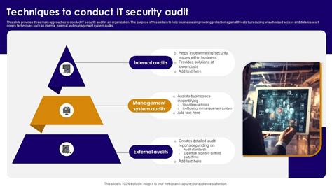 Image result for How to Conduct a Computer Security Audit