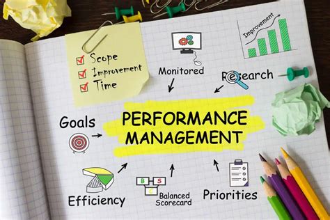 Image result for Performance Skill Framework