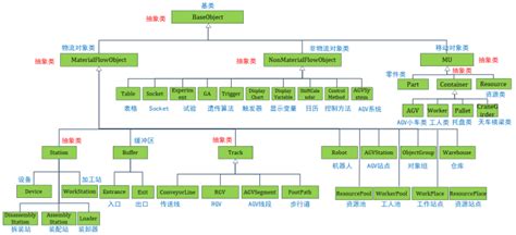 CAD Simulation Factory 的图像结果