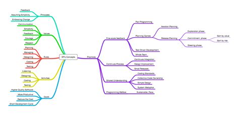 Image result for Basic Feature of XP