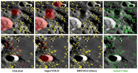 DBYOLO: Dual-Backbone YOLO Network for Lunar Crater Detection