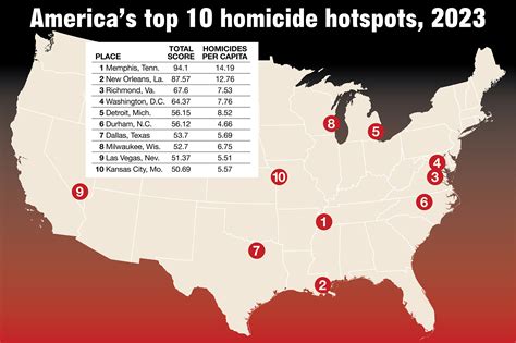 Murders jumped 10% since 2021 in mostly blue states: study