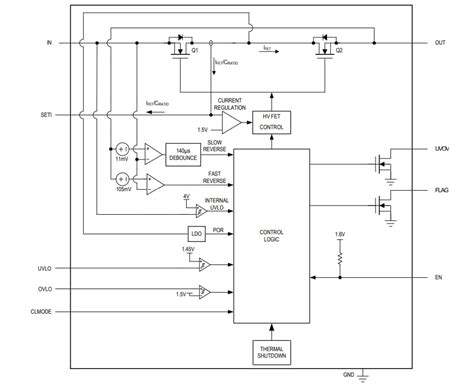MAX17615 Current Limiters - Analog Devices / Maxim Integrated | Mouser