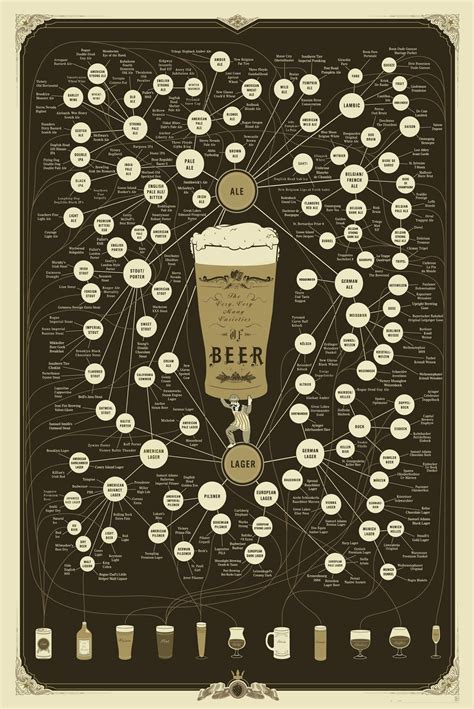 Beer infographic, Beer chart, Beer prints