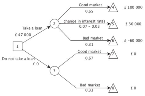 Simple Decision Tree Model 的图像结果