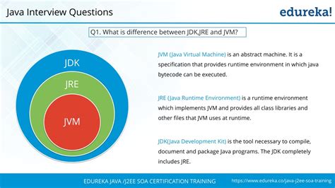 Image result for Java Interview Questions Edureka