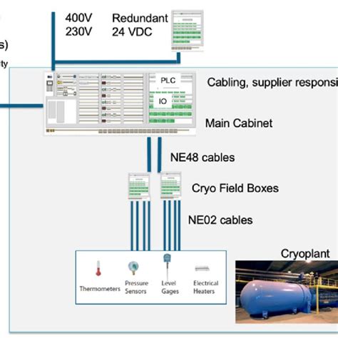 Image result for Local Connection Drawing