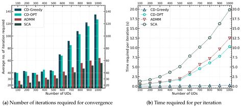 Two-Tier Efficient QoE Optimization for Partitioning and Resource ...
