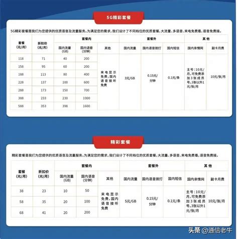 2022中国移动58元套餐详情（中国移动58元套餐详情2020） - 币侠网